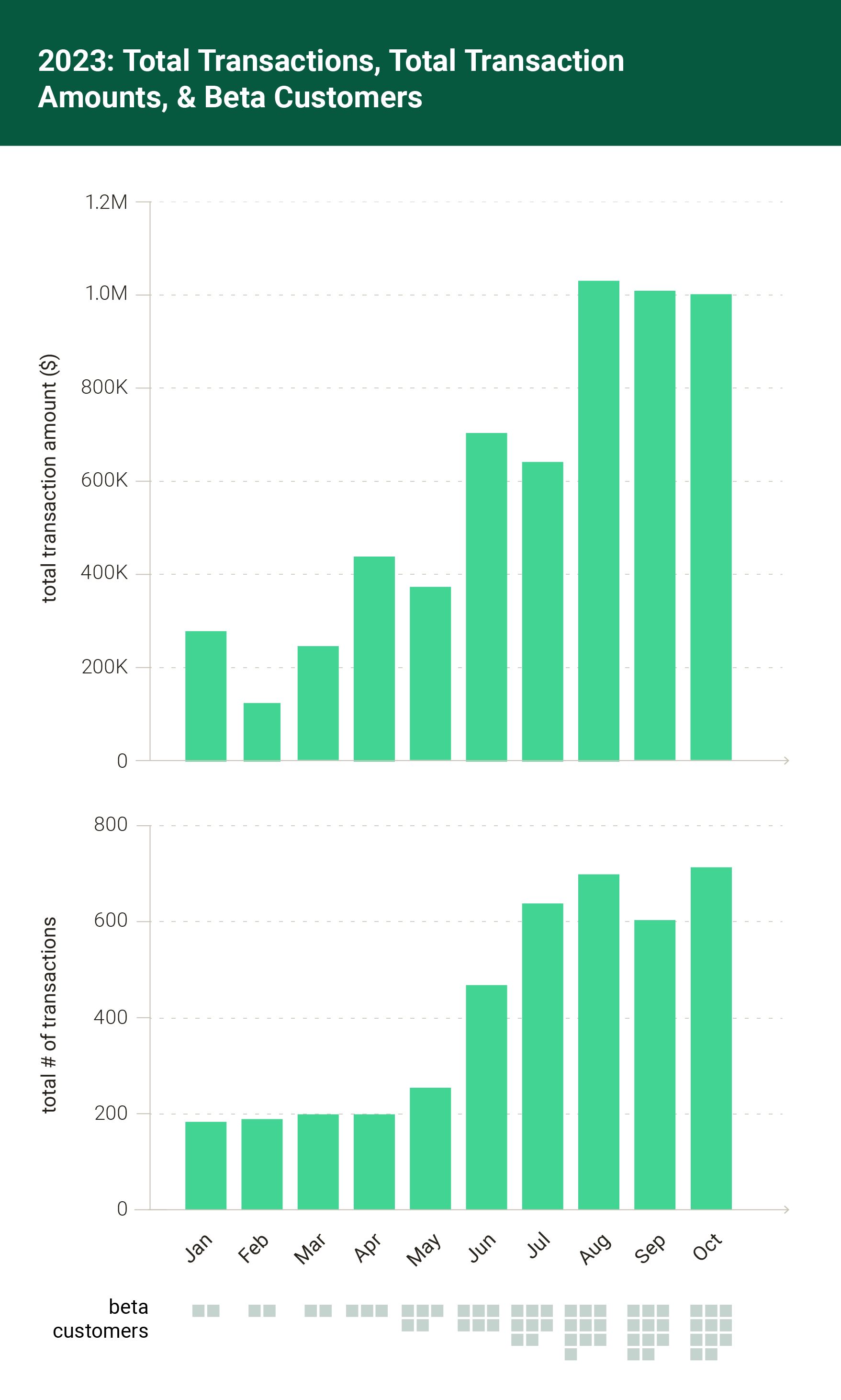 Curant's 2023 (Jan - Oct) Transactions