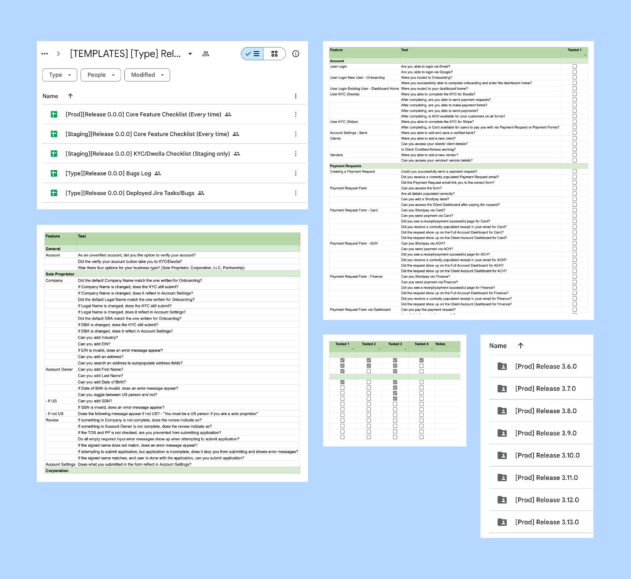 Checklist of critical features that needed to be working during releases