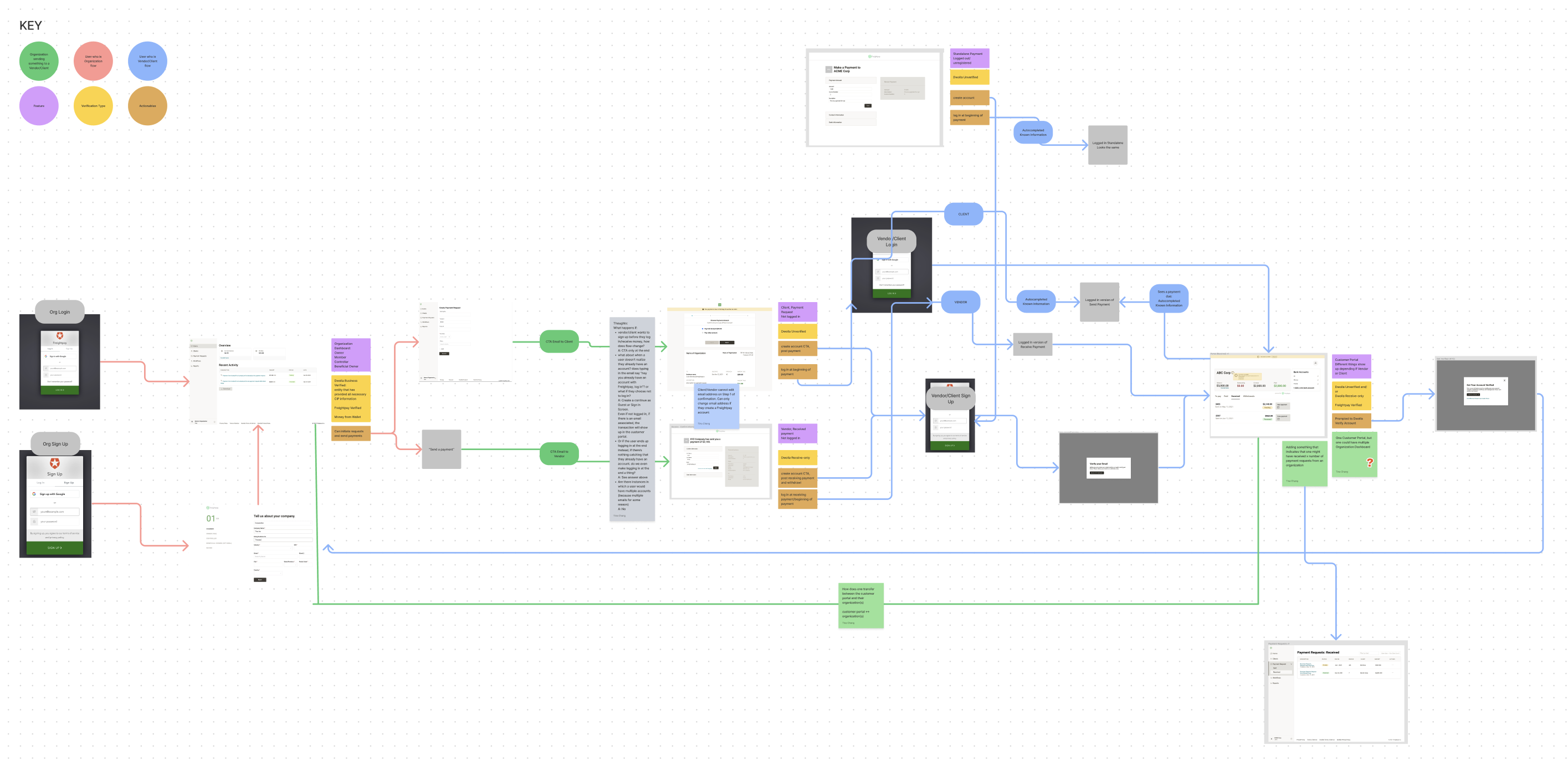 Collaborated with Engineers using FigJam to map the Payment
          Form's product fit and how Dwolla integrates into Curant's system